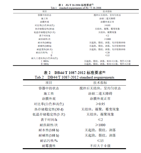 無(wú)機(jī)涂料與有機(jī)涂料哪個(gè)好？