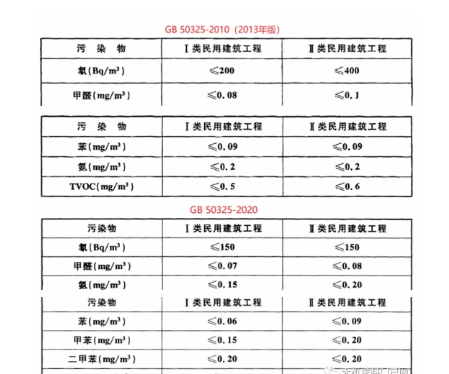 《民用建筑工程室內(nèi)環(huán)境污染控制標(biāo)準(zhǔn)》開始實(shí)施