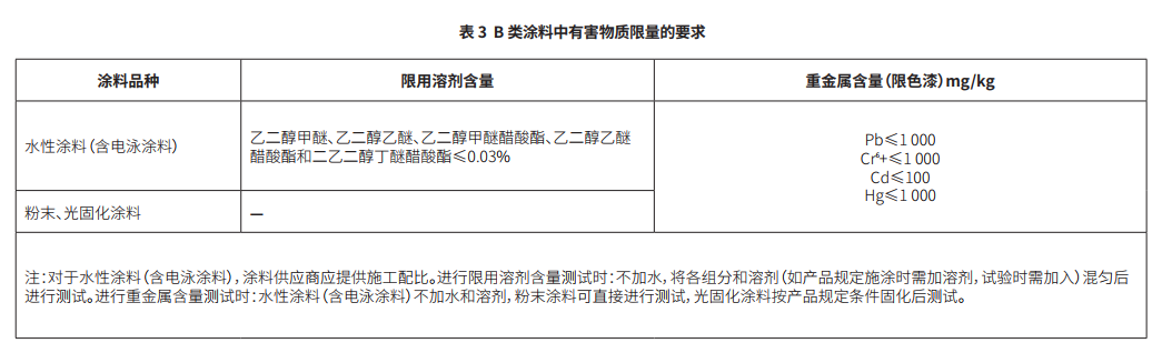 水性漆—環(huán)保法規(guī)介紹