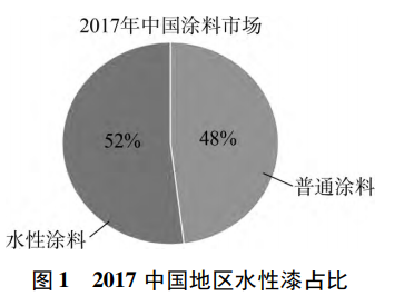 木蘭清告訴你水性漆的特點