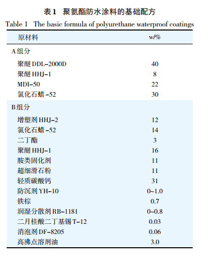 防水涂料的發(fā)展